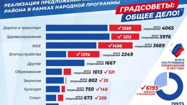 Фото: Уровень газификации Череповецкого района к концу 2025 года достигнет 50%