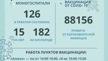 Фото: Рост числа заболевших, открытие очередного моногоспиталя и школы на дистанционке: в Череповце ситуация с коронавирусом ухудшается