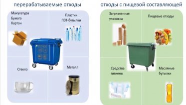 Фото: В Череповце появятся контейнеры для раздельного сбора вторсырья