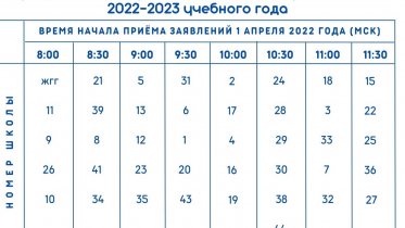 Фото: С графиком приема в первые классы определились в Череповце