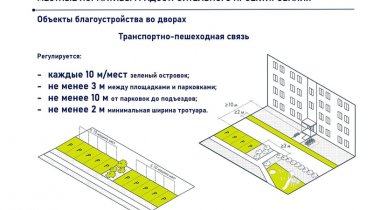 Фото: Нормативы по количеству парковок во дворах меняются в Череповце