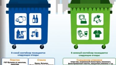 Фото: С 1 апреля в Череповце заработает эксперимент по раздельному сбору мусора