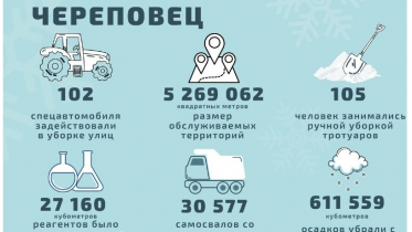 Фото: В Череповце больше не убирают снег