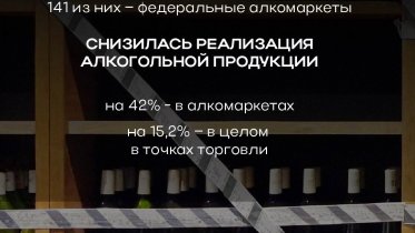 Фото: В Вологодской области закрылись 195 точек продажи алкоголя