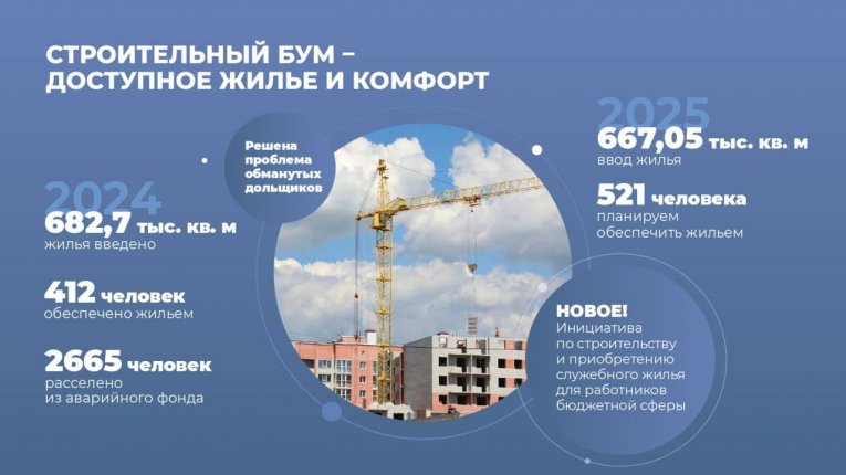 Фото: Масштабная программа улучшения жилищных условий реализуется в Вологодской области