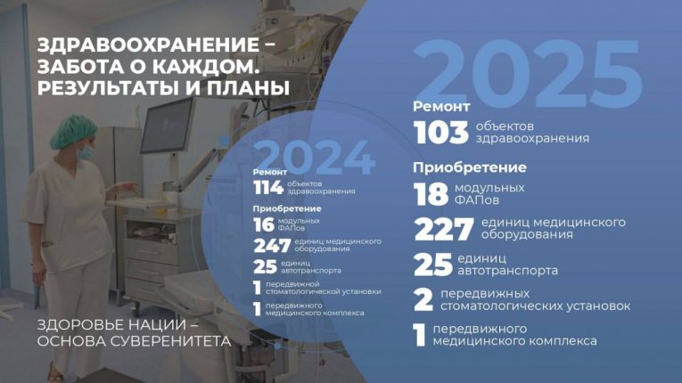 Фото: Вологодская область укрепляет систему здравоохранения