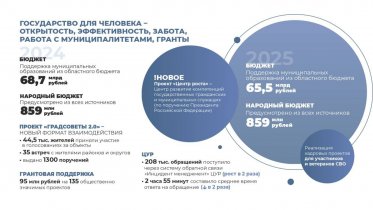 Фото: Губернатор Вологодской области: прямой диалог с гражданами – основа развития региона