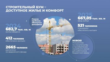 Фото: Масштабная программа улучшения жилищных условий реализуется в Вологодской области