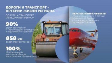 Фото: Губернатор Вологодской области представил результаты развития транспортной сети региона в 2024 году