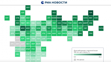 Фото: Вологодская область в рейтинге зарплат: более 27% жителей получают менее 45 тысяч рублей