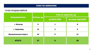 Фото: Трезвее и здоровее: Вологодская область отмечает снижение потребления алкоголя