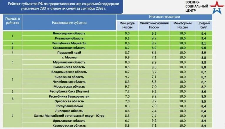 Фото: «Вологодская область — в лидерах по поддержке участников СВО: 45 мер помощи и минимум бюрократии»