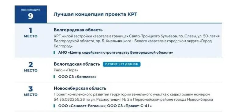 Фото: Вологодская область — призёр первого Всероссийского конкурса проектов КРТ