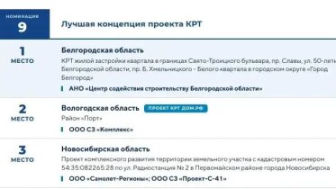 Фото: Вологодская область — призёр первого Всероссийского конкурса проектов КРТ